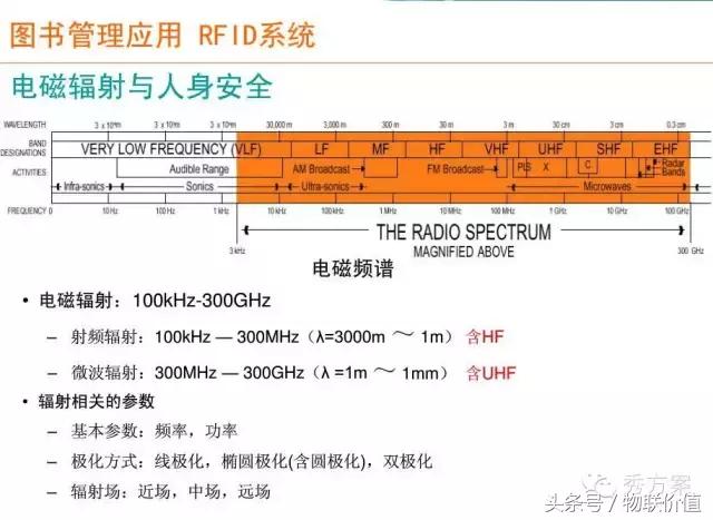 【智慧圖書】RFID圖書管理系統(tǒng)解決方案(ppt)