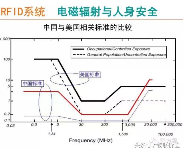 【智慧圖書】RFID圖書管理系統(tǒng)解決方案(ppt)