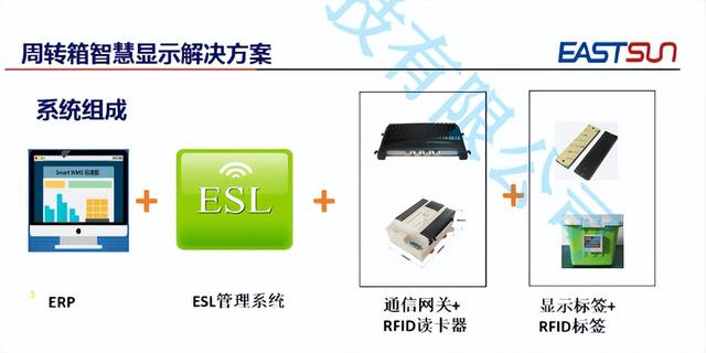 工廠、倉儲(chǔ)物流周轉(zhuǎn)箱可視化電子標(biāo)簽+RFID管理解決方案