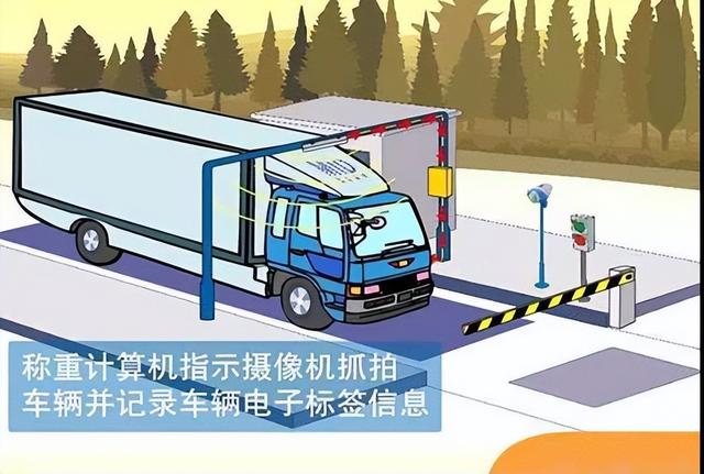 RFID技術(shù)在無(wú)人值守稱重管理上的應(yīng)用方案，使其更具智能化