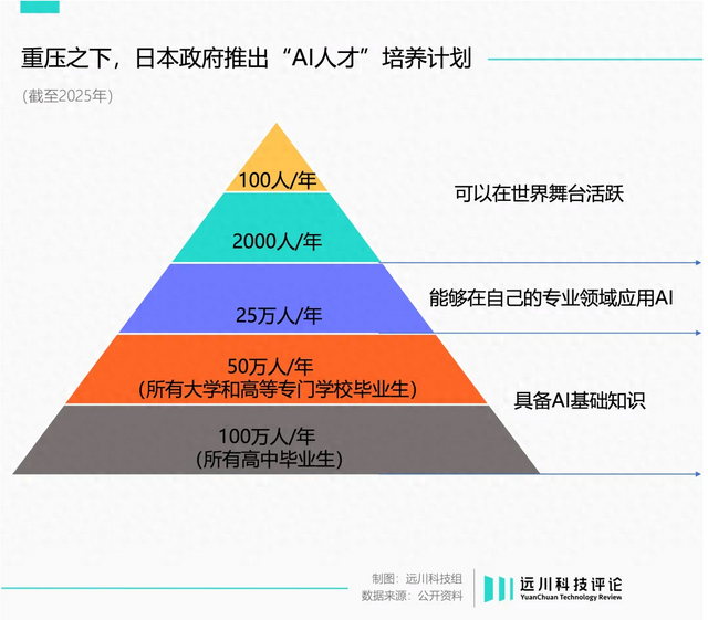 日本AI，失去的不止三十年