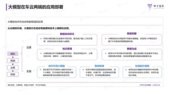 2024年，自動(dòng)駕駛會(huì)迎來質(zhì)的改變嗎？｜甲子光年智庫