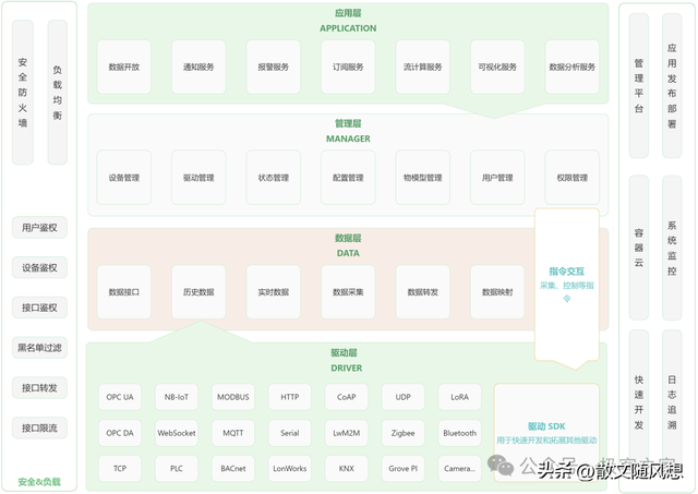一款開源、優(yōu)雅、強大的物聯(lián)網(wǎng)系統(tǒng)
