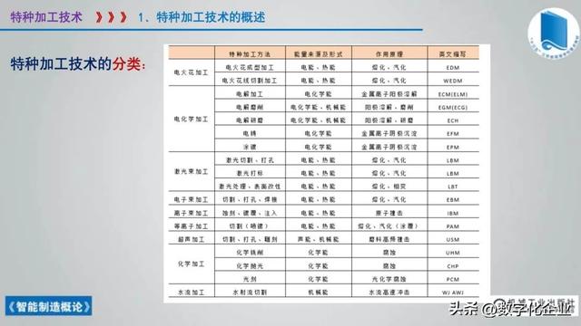 358頁科普PPT | 《智能制造概論》收藏備查深度學習