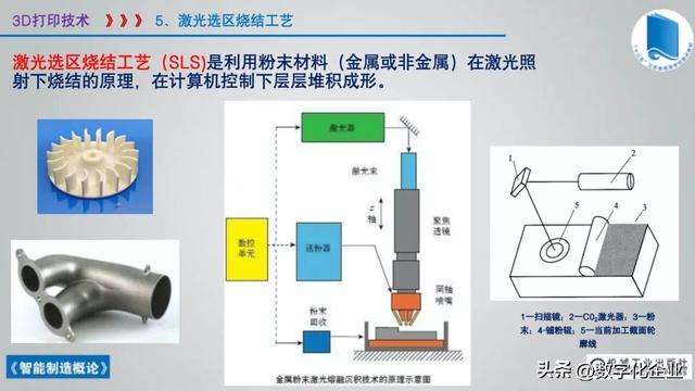 358頁科普PPT | 《智能制造概論》收藏備查深度學習
