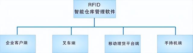 RFID智能倉(cāng)儲(chǔ)解決方案（PPT和word配套方案）