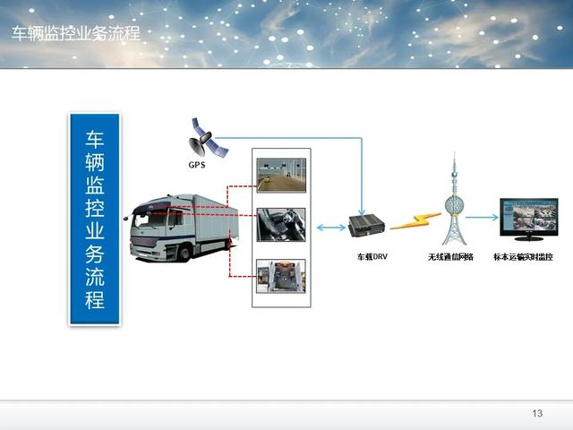 RFID智能倉(cāng)儲(chǔ)解決方案（PPT和word配套方案）