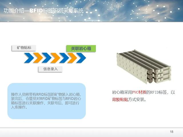 RFID智能倉(cāng)儲(chǔ)解決方案（PPT和word配套方案）
