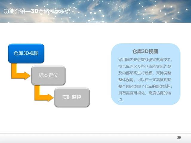 RFID智能倉(cāng)儲(chǔ)解決方案（PPT和word配套方案）