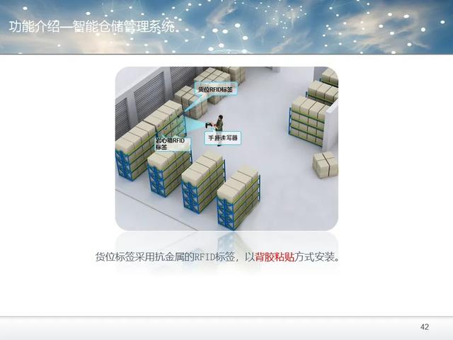 RFID智能倉(cāng)儲(chǔ)解決方案（PPT和word配套方案）