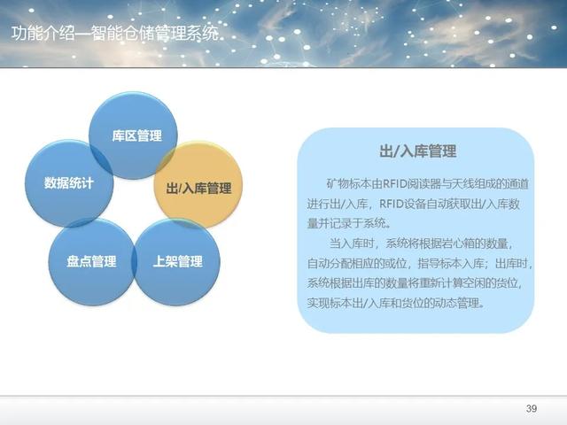 RFID智能倉(cāng)儲(chǔ)解決方案（PPT和word配套方案）