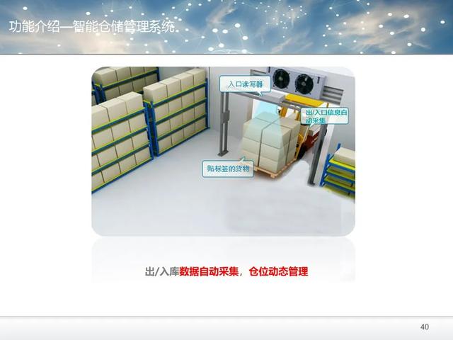 RFID智能倉(cāng)儲(chǔ)解決方案（PPT和word配套方案）