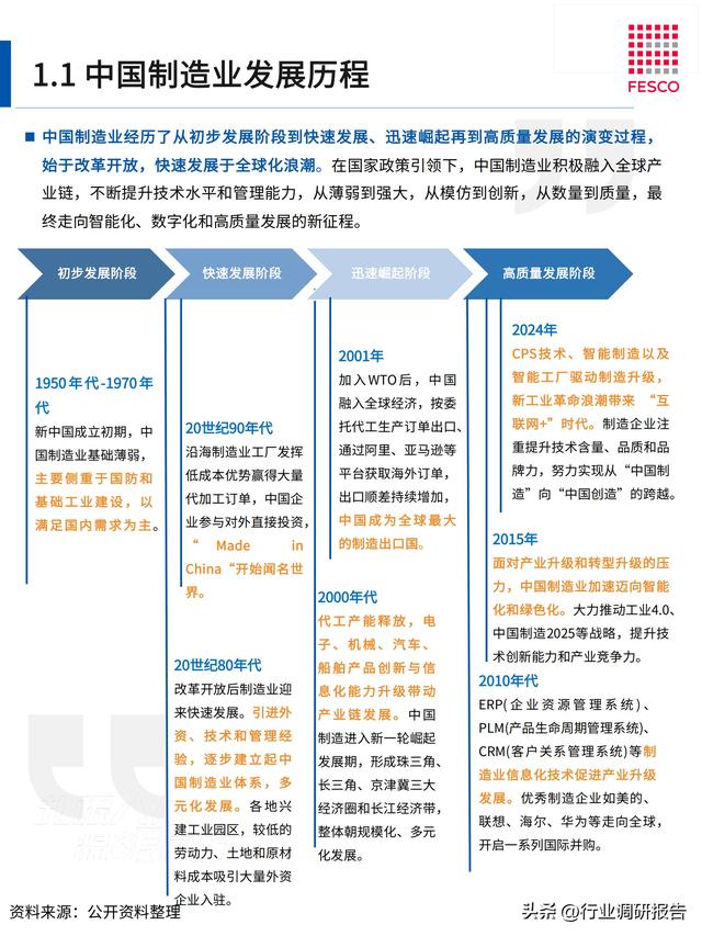 2024年智能制造行業(yè)洞察報告（智能制造?才現狀分析）