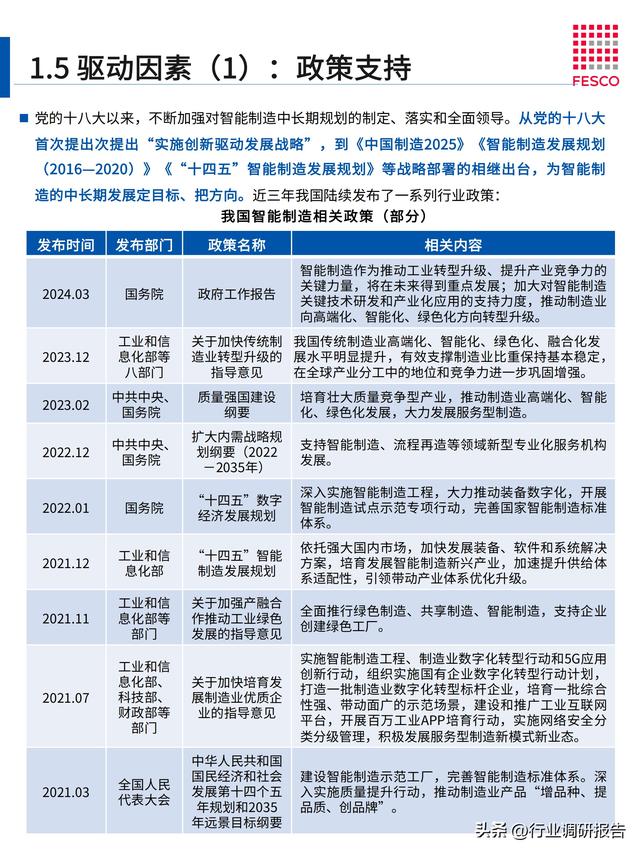 2024年智能制造行業(yè)洞察報告（智能制造?才現狀分析）