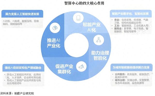 有多少AI公司，如今困在智算中心？