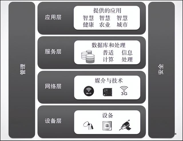 什么是物聯(lián)網(wǎng)?