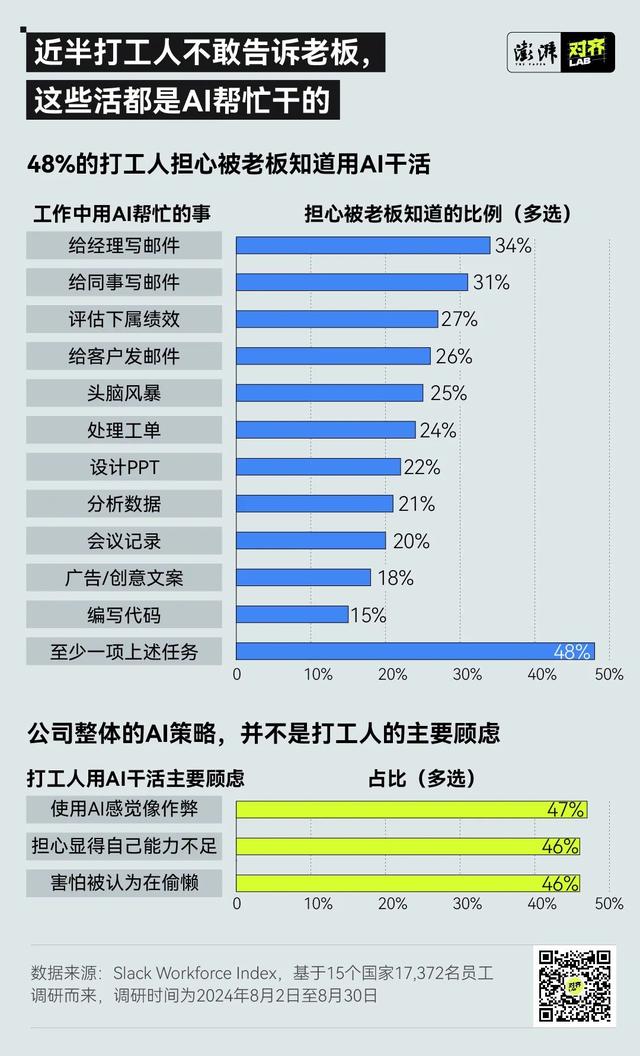 老板眼中的萬能AI，打工人越用越“下頭”