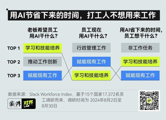 老板眼中的萬能AI，打工人越用越“下頭”
