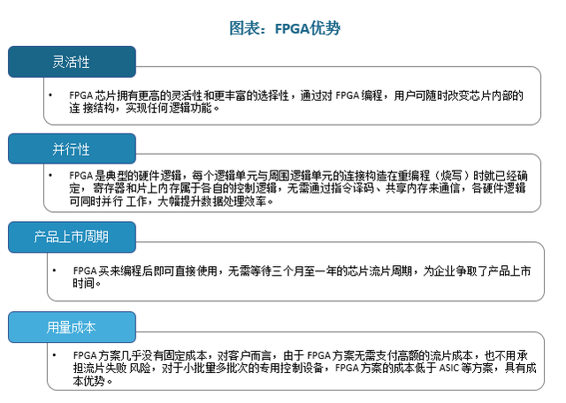 FPGA芯片，上市公司中誰最強？