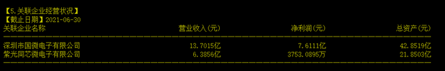 FPGA芯片，上市公司中誰最強？