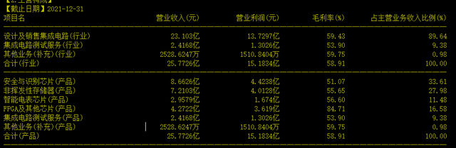FPGA芯片，上市公司中誰最強？