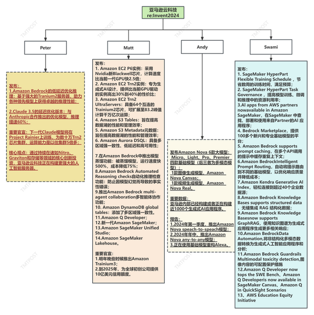 搞懂這三個問題，AI戰(zhàn)略落地就簡單了很多