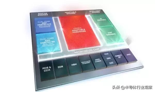 國(guó)產(chǎn)FPGA的差距被越拉越大
