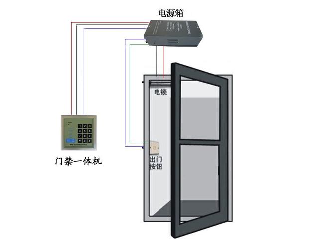 銓順宏RFID：根據(jù)RFID的門禁系統(tǒng)計劃方案