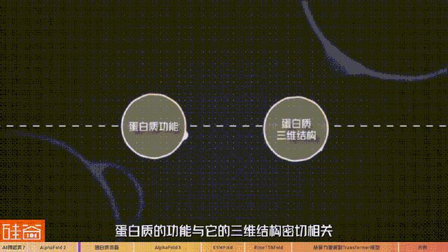 AI“入侵”生物醫(yī)藥史：從暴力破解到Transformer模型三部曲
