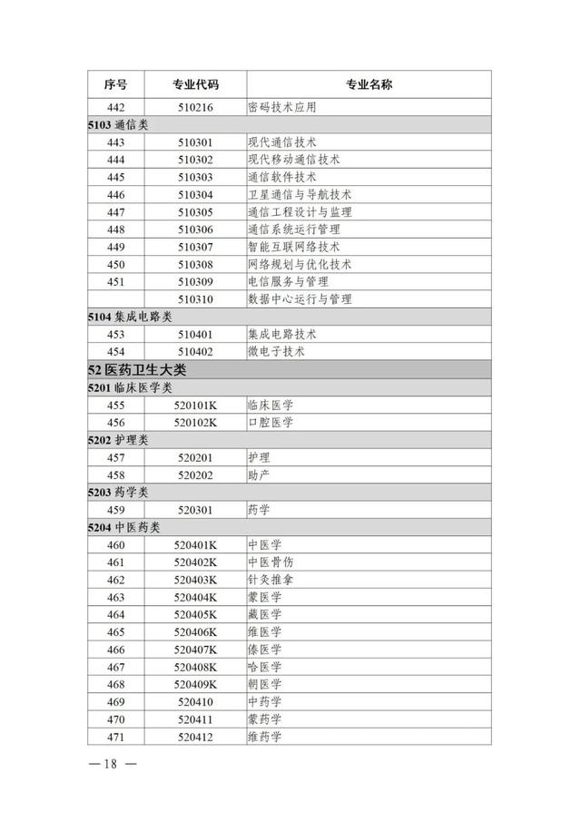 物聯(lián)網(wǎng)工程專業(yè)詳細(xì)解析