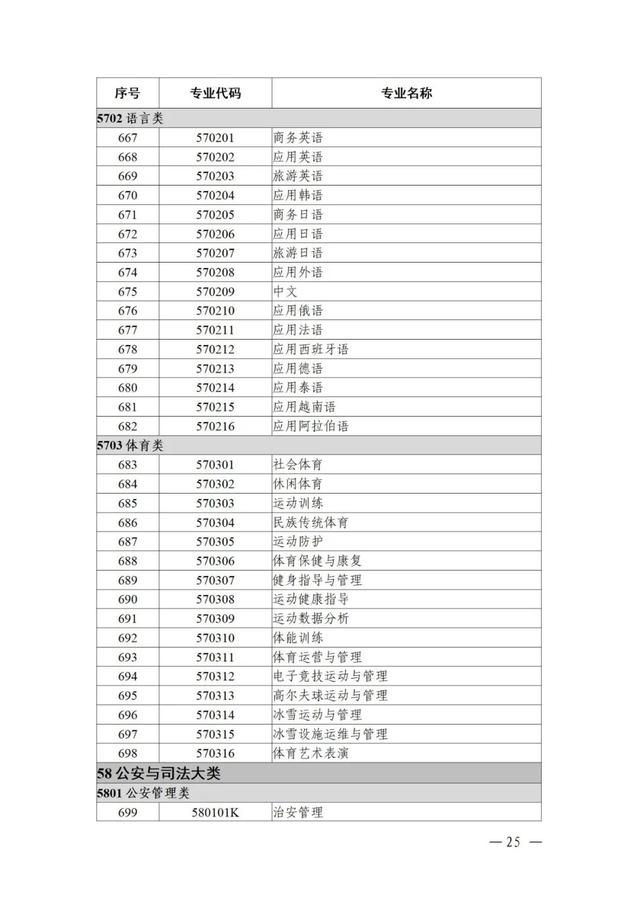 物聯(lián)網(wǎng)工程專業(yè)詳細(xì)解析