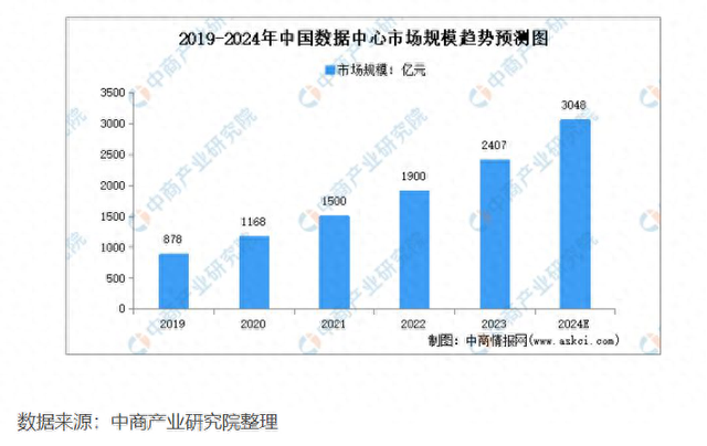 數(shù)據(jù)中心市場快速增長催生管理難題，這家臺灣公司推出RFID方案解決