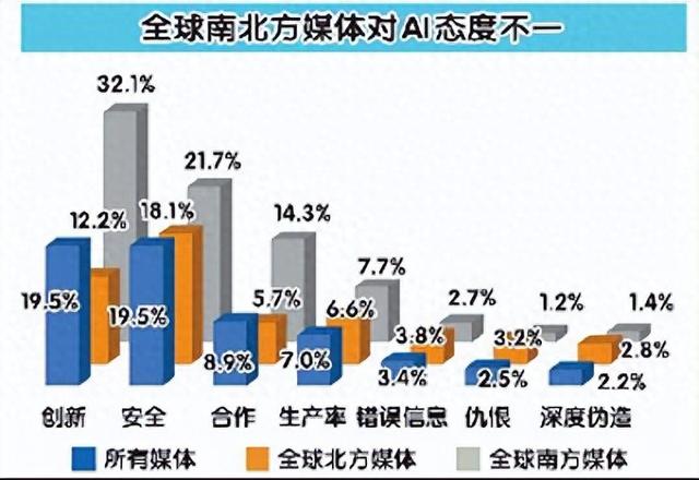 2024，AI開始改變世界