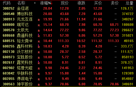 AI，大爆發(fā)！