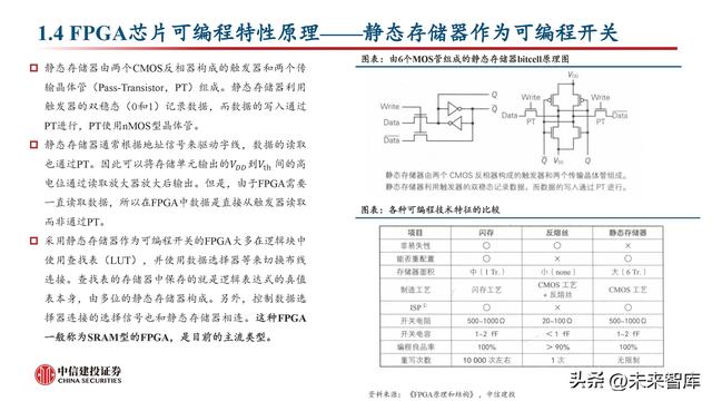 FPGA芯片行業(yè)深度研究：新領(lǐng)域打開新空間，產(chǎn)品力提升加速國產(chǎn)化