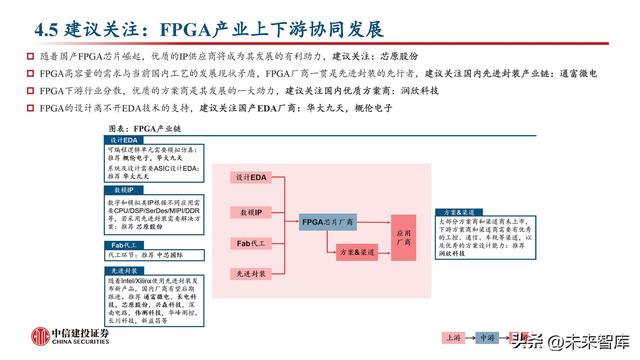 FPGA芯片行業(yè)深度研究：新領(lǐng)域打開新空間，產(chǎn)品力提升加速國產(chǎn)化