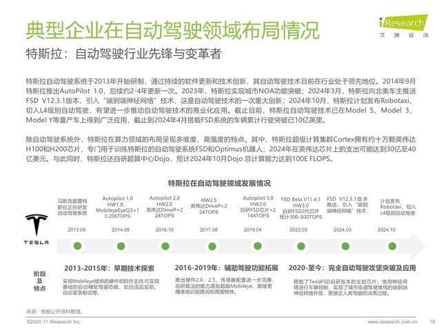 艾瑞咨詢：2024年中國智慧交通發(fā)展趨勢報告：自動駕駛篇