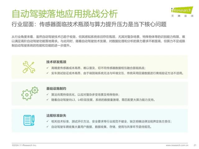 艾瑞咨詢：2024年中國智慧交通發(fā)展趨勢報告：自動駕駛篇