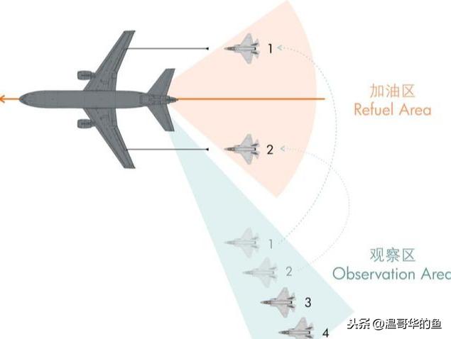 很多人好奇飛機(jī)在空中是怎么加油的，聊聊空中加油細(xì)節(jié)