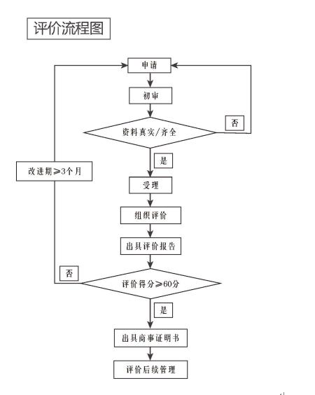 貿(mào)促會中國出口商品品牌評價業(yè)務介紹和辦理流程