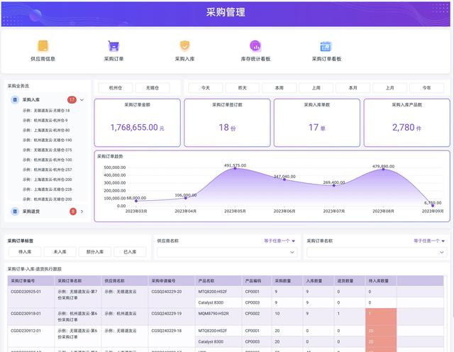 智能制造八大系統(tǒng)詳解：ERP、MES、WMS、SCM、PLM、APS、QMS、TMS