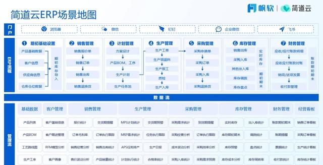 智能制造八大系統(tǒng)詳解：ERP、MES、WMS、SCM、PLM、APS、QMS、TMS