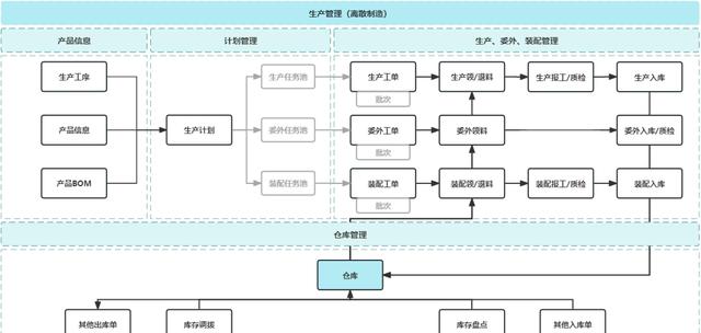 智能制造八大系統(tǒng)詳解：ERP、MES、WMS、SCM、PLM、APS、QMS、TMS