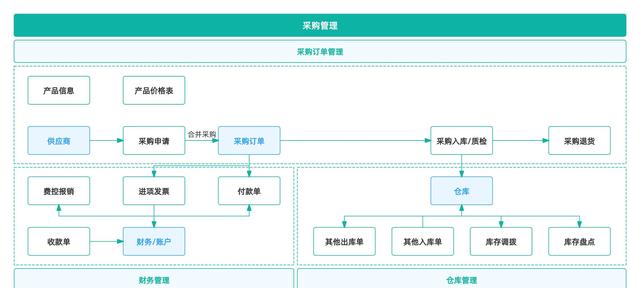智能制造八大系統(tǒng)詳解：ERP、MES、WMS、SCM、PLM、APS、QMS、TMS