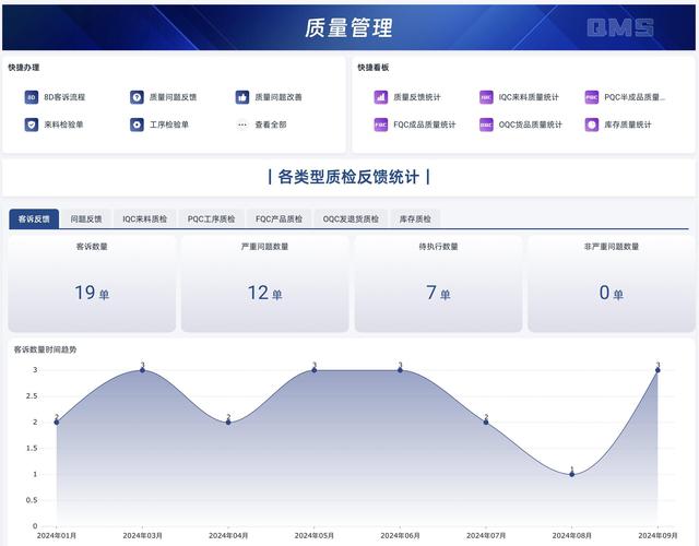 智能制造八大系統(tǒng)詳解：ERP、MES、WMS、SCM、PLM、APS、QMS、TMS