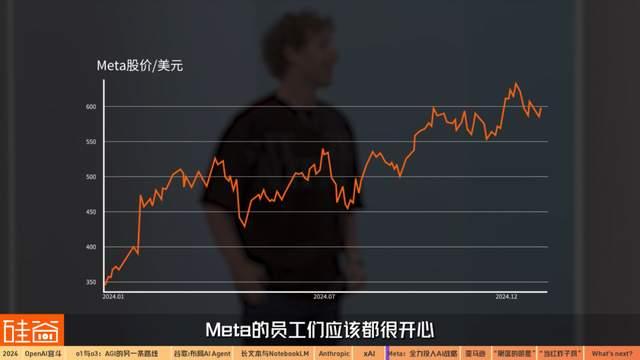混亂、分裂、吞并：2024年AI的信仰之戰(zhàn)