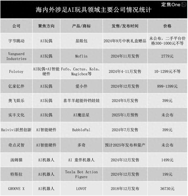 爆火的AI陪伴玩具，到底行不行？
