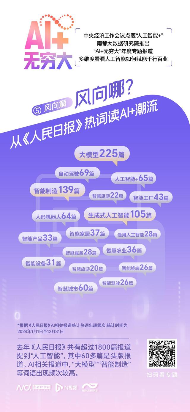 從《人民日報》讀AI+潮流，去年頻提“大模型、智能制造”
