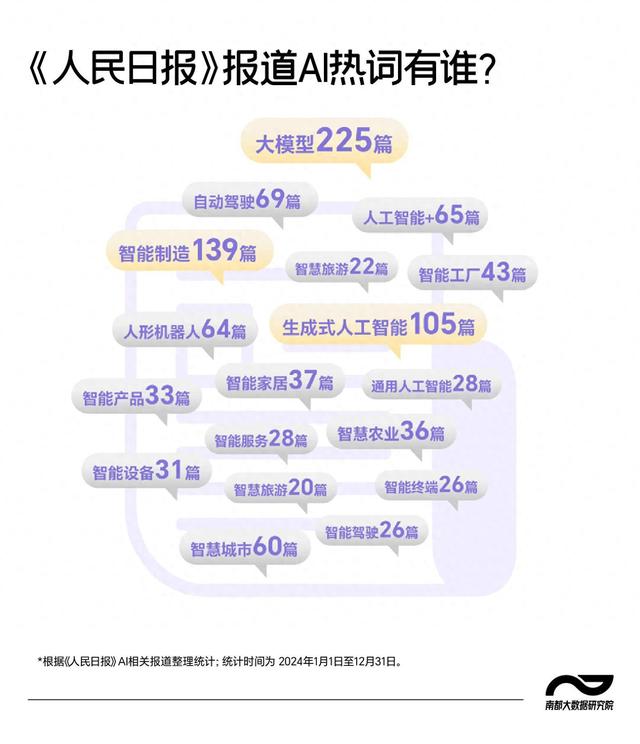 從《人民日報(bào)》讀AI+潮流，去年頻提“大模型、智能制造”