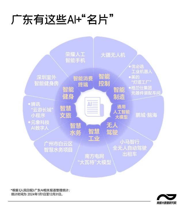 從《人民日報》讀AI+潮流，去年頻提“大模型、智能制造”